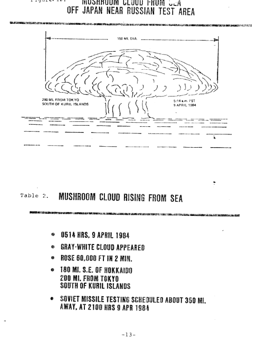 Document déclassifié CIA